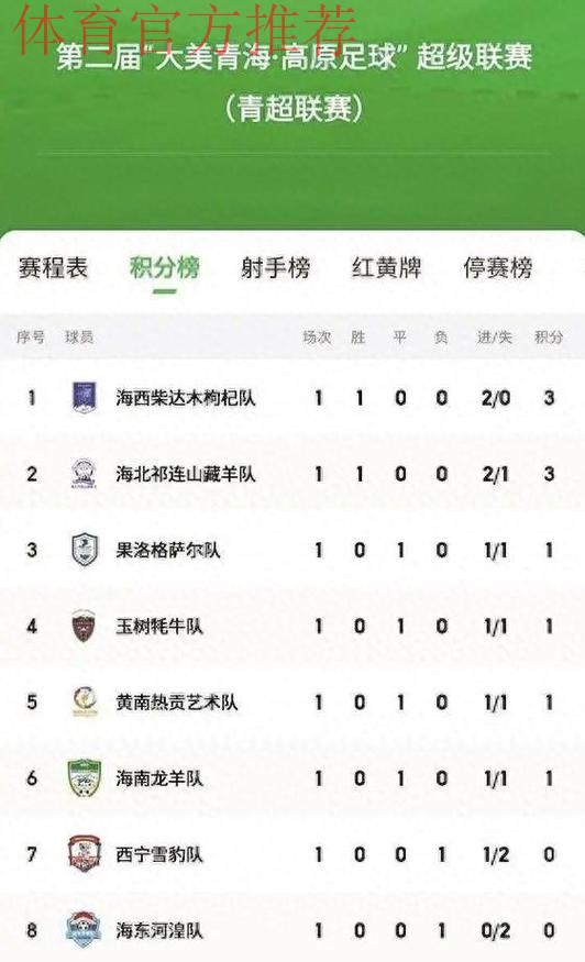 青超联赛U19A第一轮 浙江绿城列积分榜首位