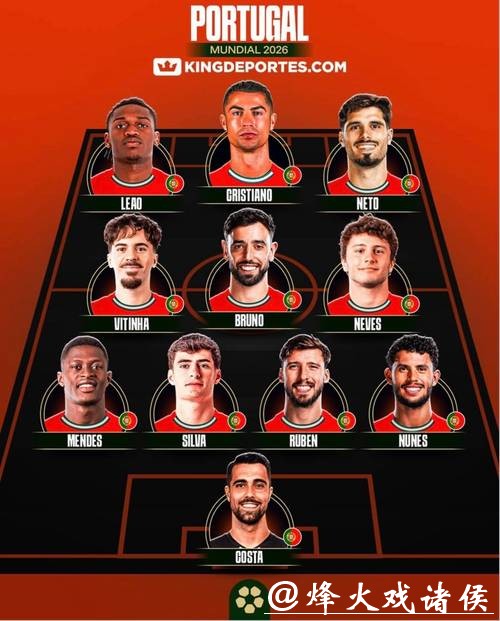 2026世界杯球星实力排行榜盘点