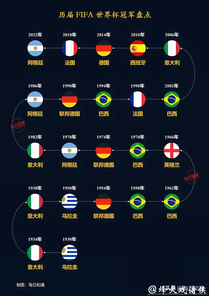 世界杯预测:未来冠军对足球发展的意义 世界杯预测:未来冠军对足球发展的意义