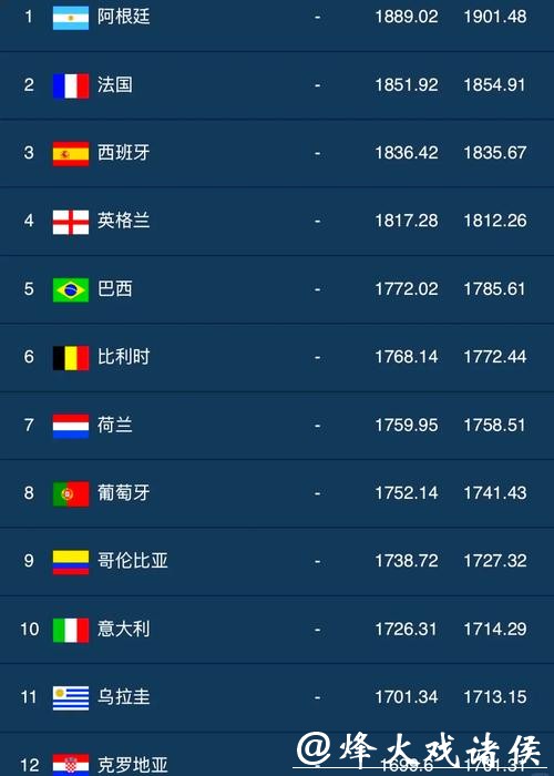 世界杯安全下注平台排行榜解读