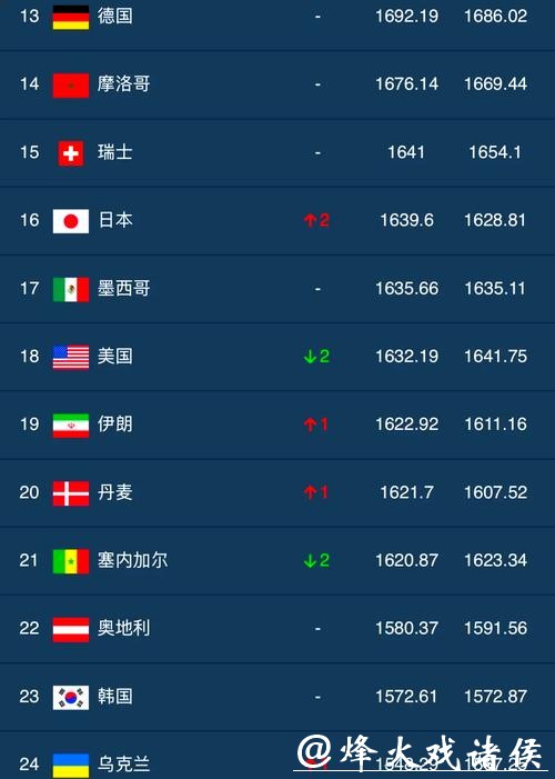 世界杯外围平台用户评价和排行榜