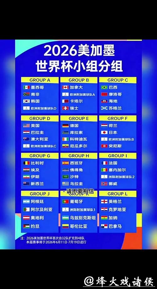 2026世界杯外围赛程及分组情况