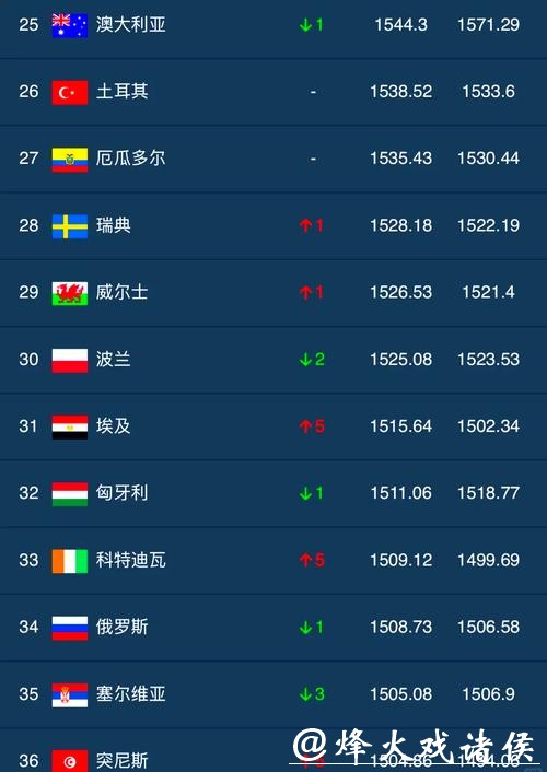 世界杯外围平台用户评价和排行榜