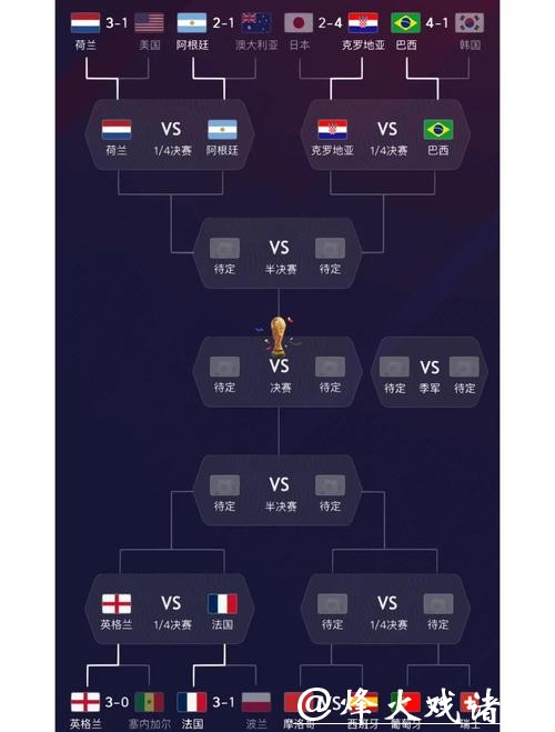 世界杯预测分析：参赛队实力对比